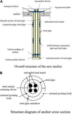 Research and application of new anti-floating anchor in anti-floating reinforcement of existing underground structures